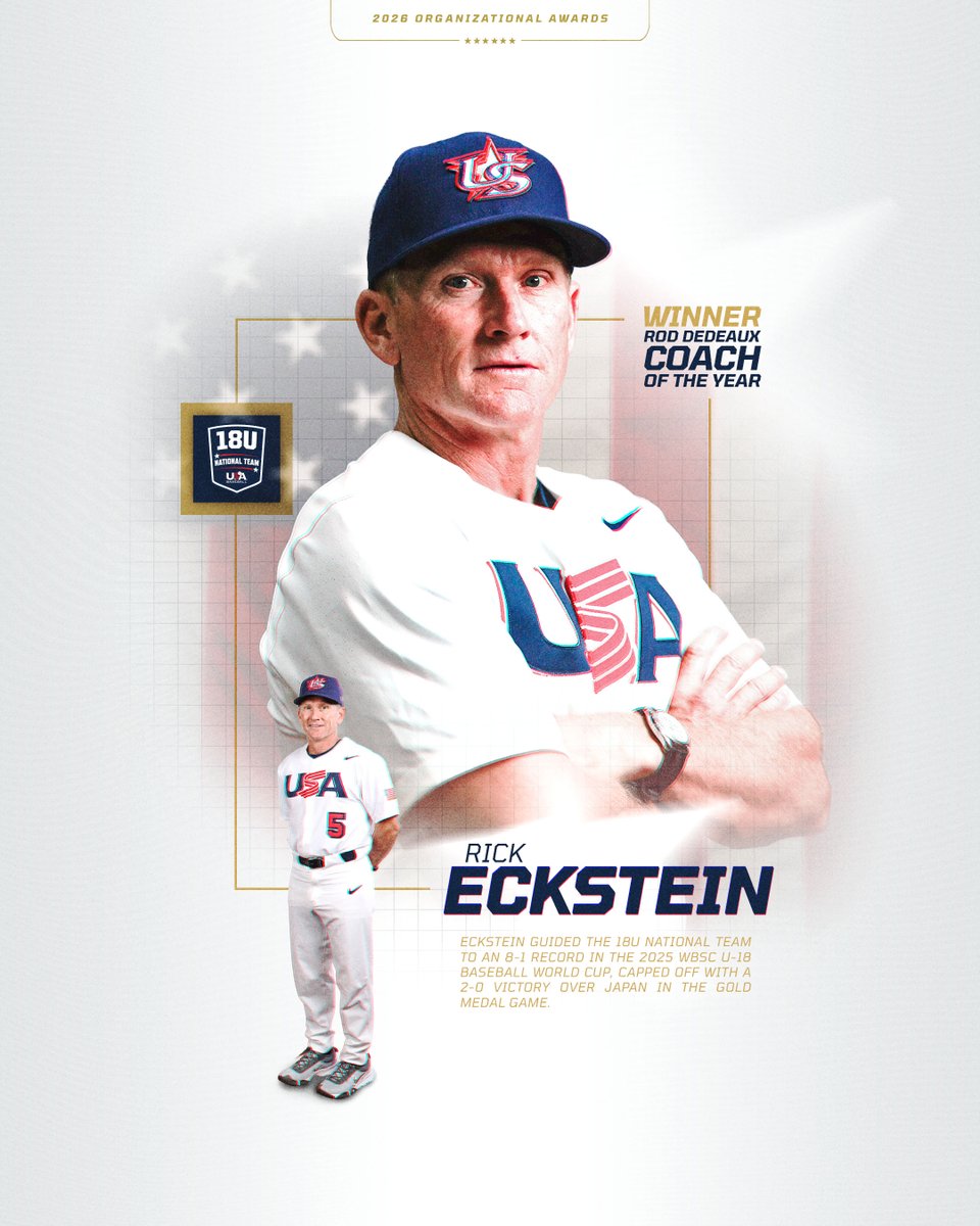 USABaseball's tweet photo. 🌟 𝐑𝐨𝐝 𝐃𝐞𝐝𝐞𝐚𝐮𝐱 𝐂𝐨𝐚𝐜𝐡 𝐨𝐟 𝐭𝐡𝐞 𝐘𝐞𝐚𝐫: 𝐑𝐢𝐜𝐤 𝐄𝐜𝐤𝐬𝐭𝐞𝐢𝐧 🌟

Eckstein led Team USA to a world title at the WBSC U-18 Baseball World Cup as manager before serving as hitting coordinator at the WNTDP to win the award for the second straight year. https://t.co/hW3Pd2kB6F