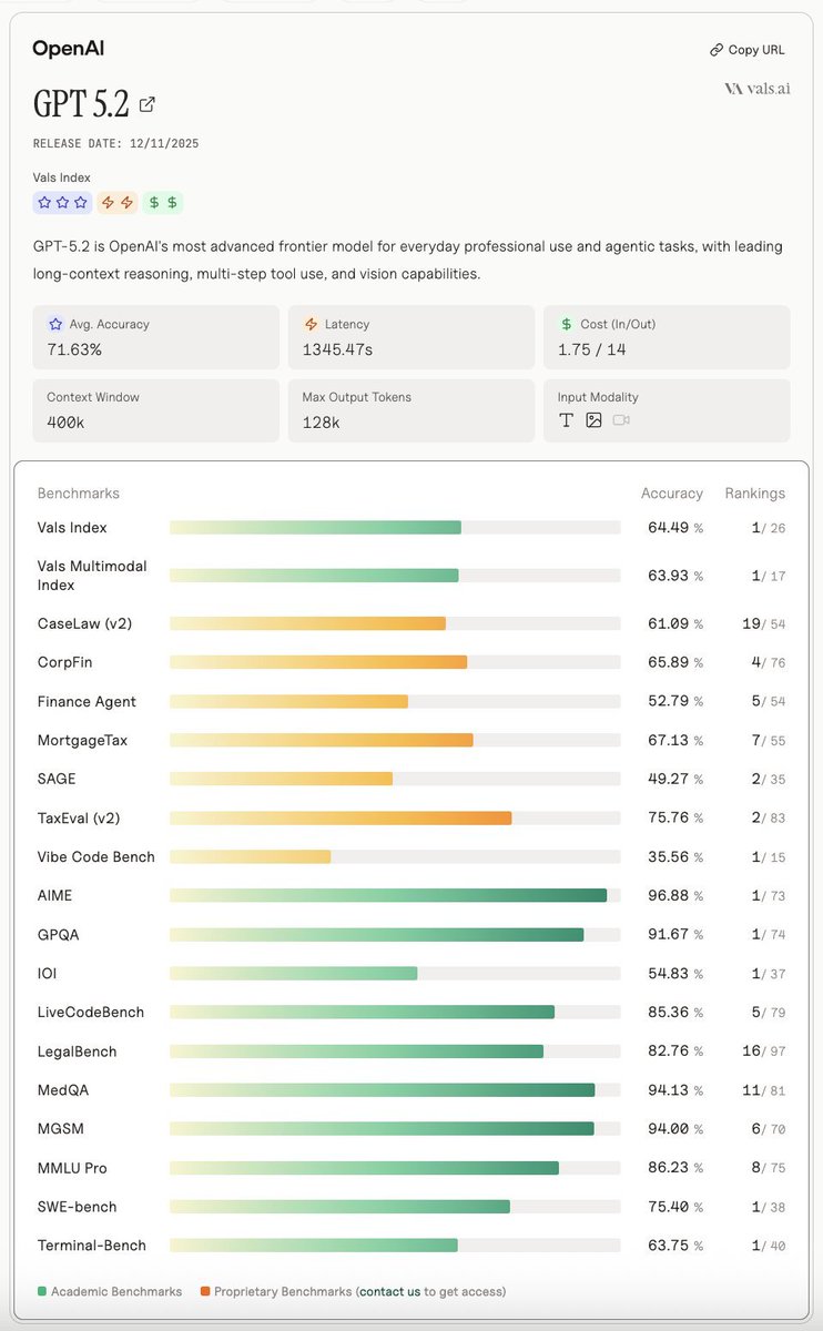 Vals index dashboard