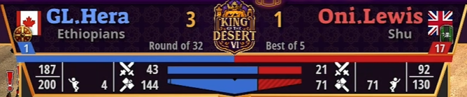 Lost 3-1 Today in KOTD

I was in a good spot in 2 of the 3 games i lost but making a few small mistakes late feudal / early castle age which cost me those games. Fun series overall, will keep grinding and now we prepare for RedBull Londinium!

GGWP to Hera