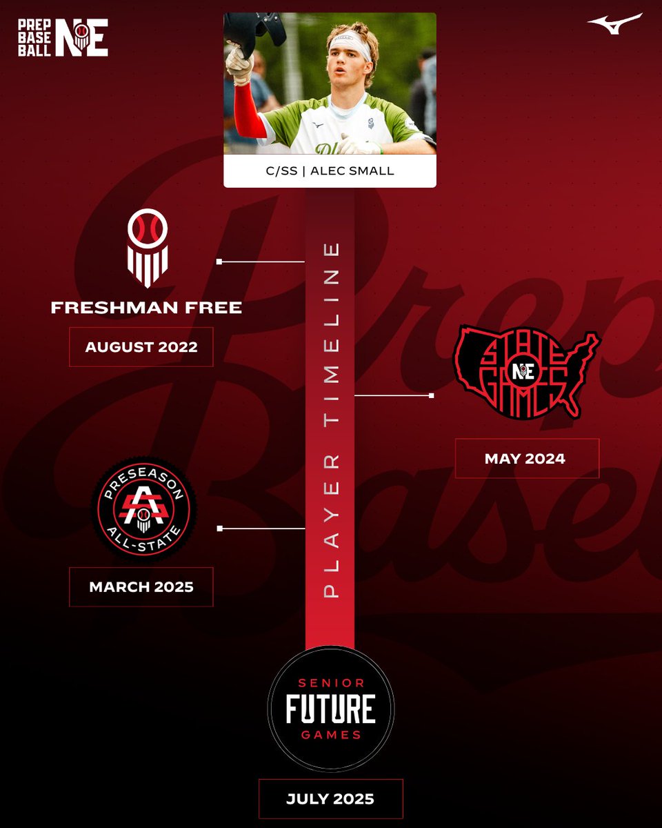 Prep Baseball Nebraska tweet media