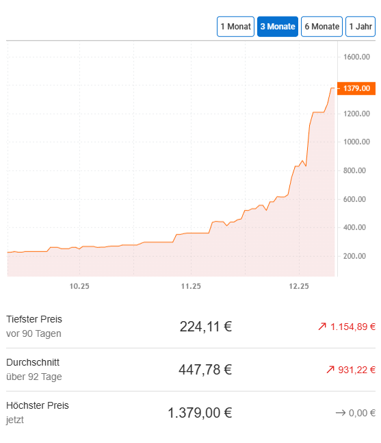 Fick diese Ram preise