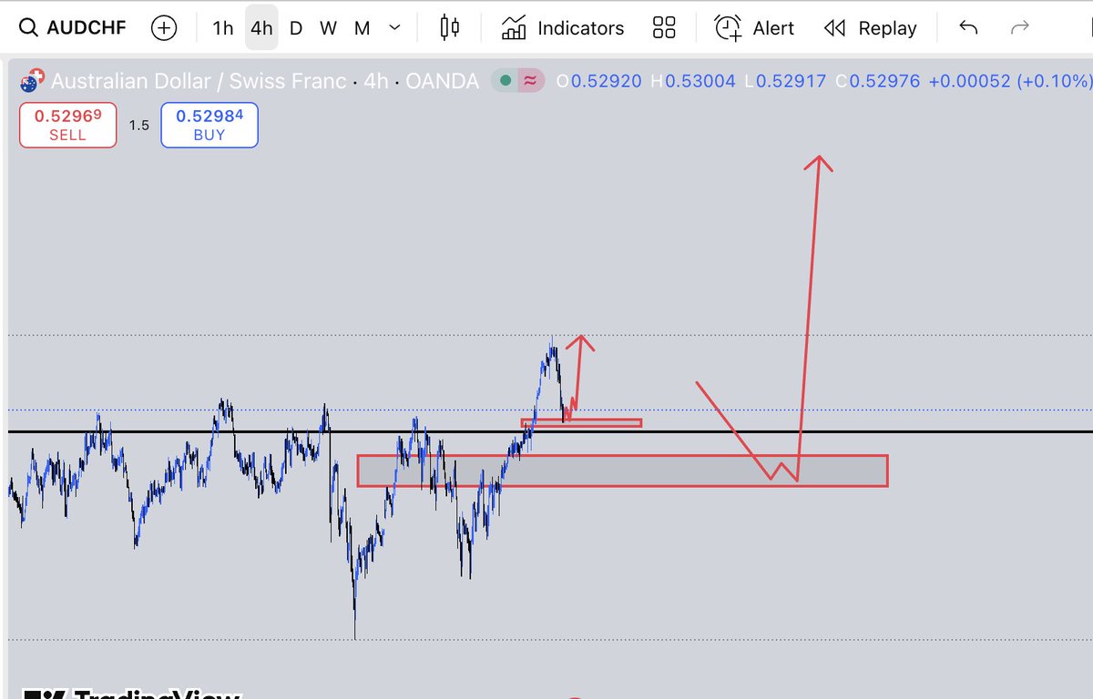 ForexGoldenBoy1's tweet photo. look more buys https://t.co/DQhFjPa0vs