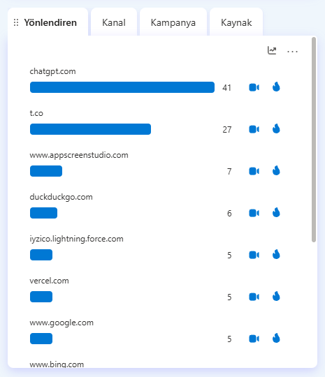 _opinionateddev's tweet image. SEO'da yeni moda ChatGPT mi? Gelin bakalım.

appscreenstudio.com Hala google'da kendi alanındaki popüler keyword'lerde 4-5. sayfalarda çıkarken ve günlük sadece 4-5 kişi google'dan gelirken, ChatGPT'den gelenler günden güne artıyor.

Ve işin güzel tarafı bunun için neredeyse…