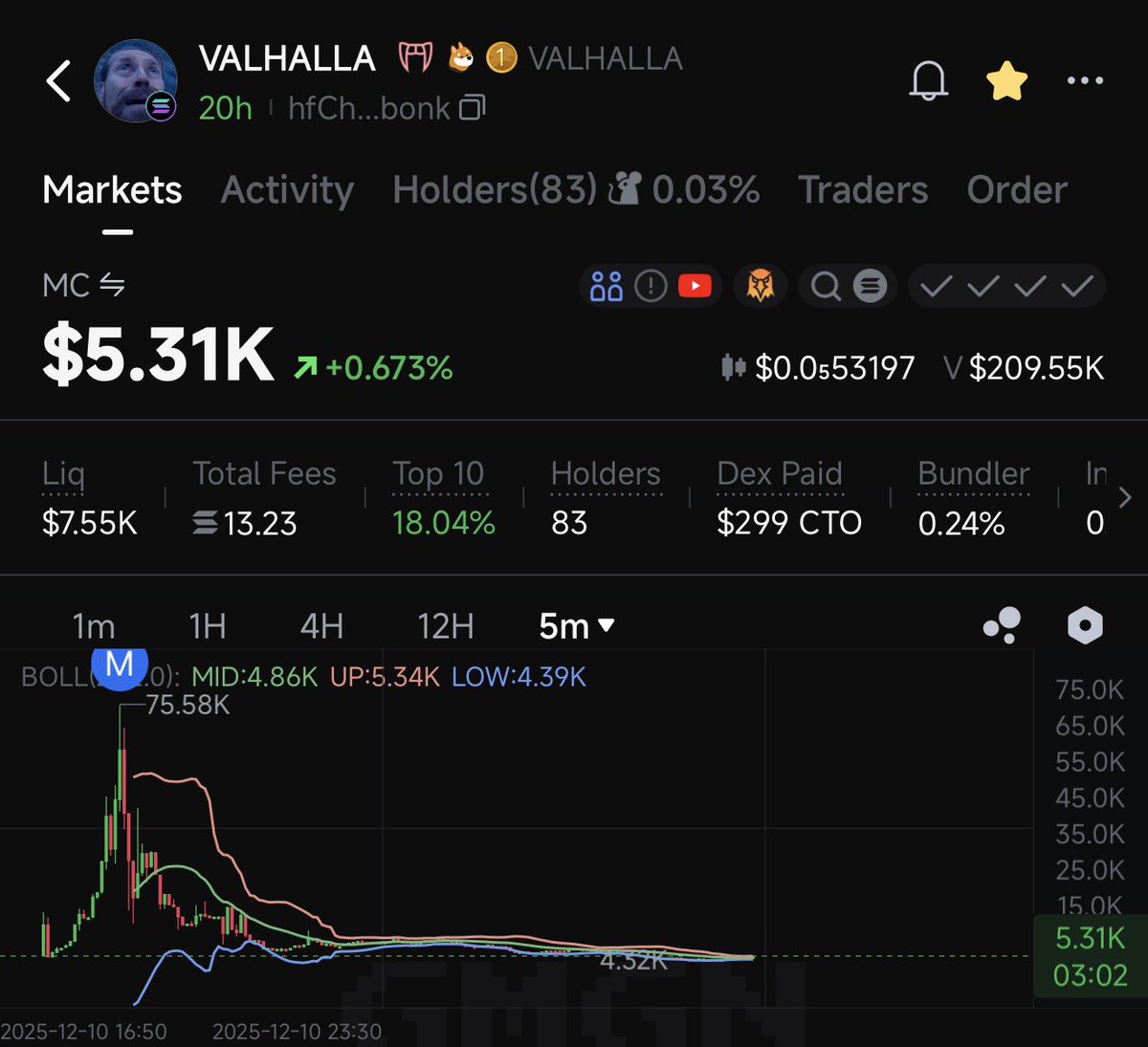 One of the most viral memes rn.. I’m interested to to see what it can do on USD1.. I remember the potential of the other one on pump.. 

$Valhalla
hfCh9wqq9CnANgEXF9u28Fct3sksGywzRstwhiTbonk