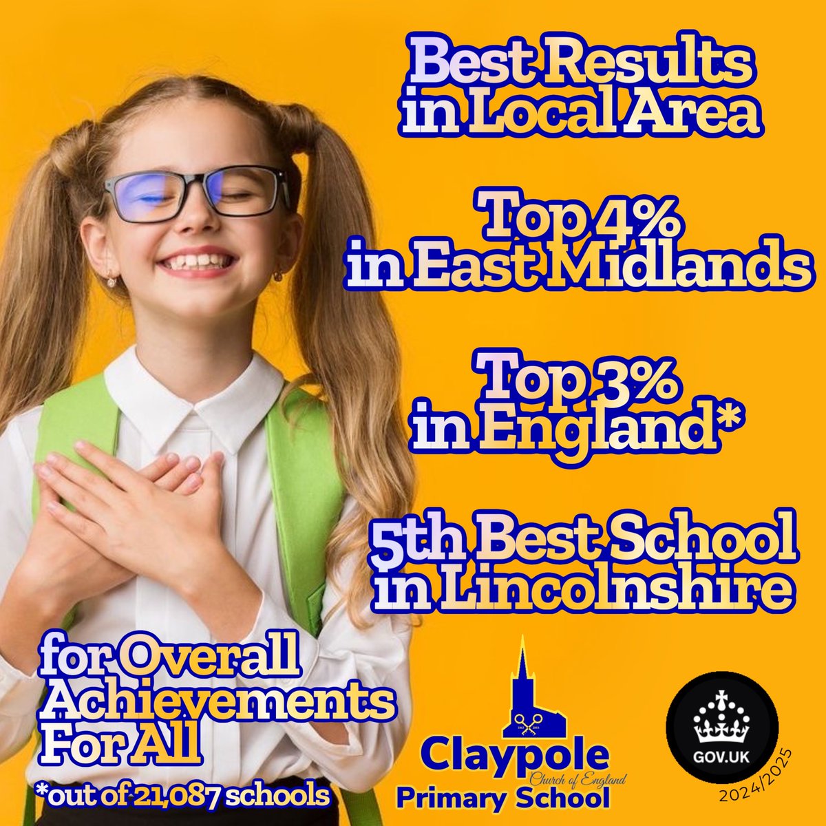 The Government’s ‘Compare School Performance’ has been updated to reflect the most recent schools performances across the UK. We were delighted to find that out of 21,087 primary schools in the country, our ‘overall achievements’ is ranked in the top 3% (2.3% to be exact)!