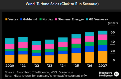 Bloomberg Intelligence tweet media