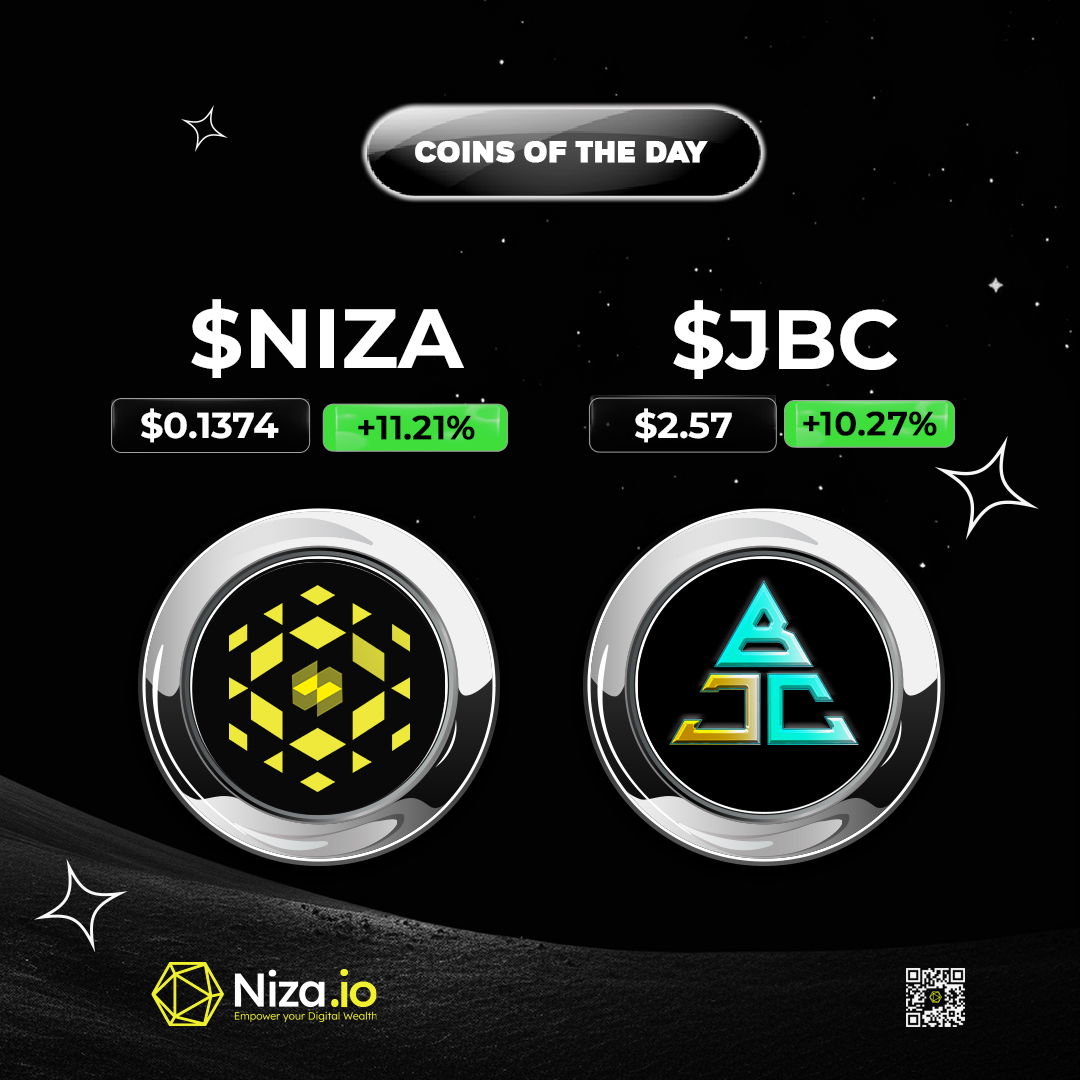 nizacoin's tweet photo. 🚀 COINS OF THE DAY on #Niza.io 🚀

🔥 $NIZA : $0.1374 | +11.21% @nizaecosystem
🔥 $JBC : $2.57 | +10.27% @JBCcollective

Join the #Niza.io community and capitalize on the latest trends today. 🚀

#Coinofday #jimmyboss #jimmybosscollective #jbc #nizacoin https://t.co/ifVD8oyP2Z
