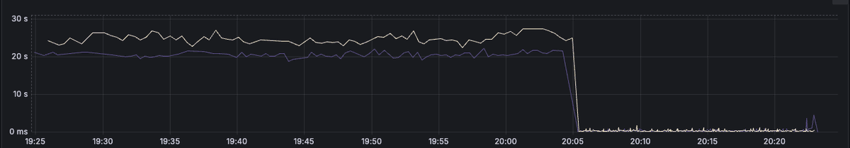 Cole_MacKenzie's tweet photo. Am I doing this graph thing right @DanielLockyer https://t.co/flYInFdqkL