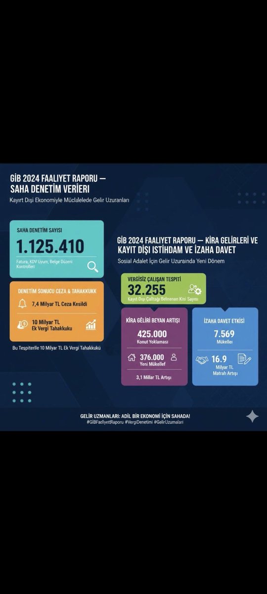 Mesai mefhumu gözetmeksizin çalışan #geliruzmanları bu tablonun mimarlarıdır. 👏