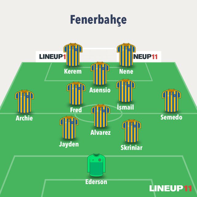 barisgidercay's tweet photo. @erdalvahd Abi mevcut kadroda şu plan denenmez mi? Açığa deplase olan forvetlerle? https://t.co/rWGOAMSnI9