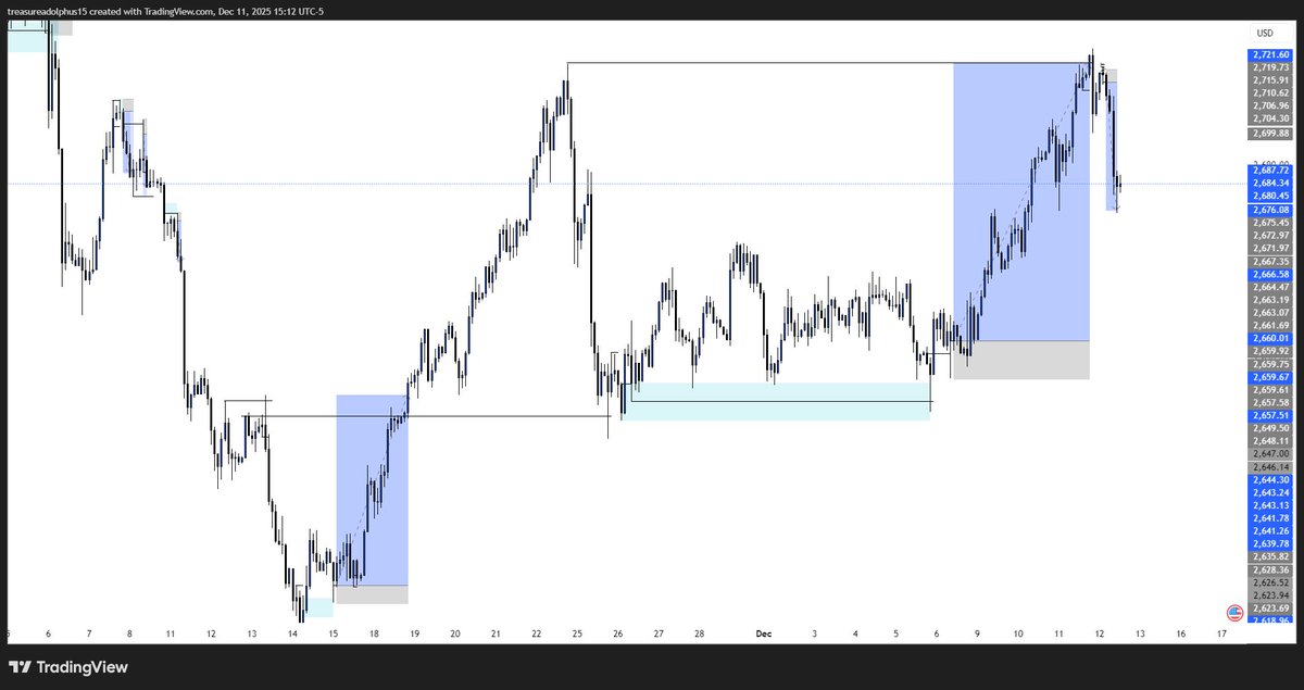 30 DAYS BACKTESTING, DAY 9