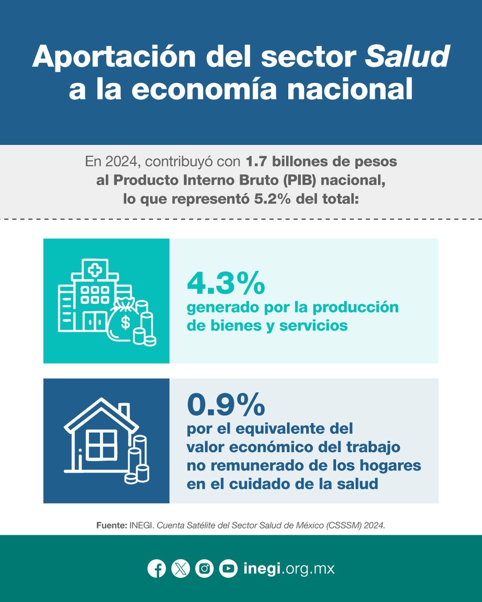 INEGI INFORMA tweet media