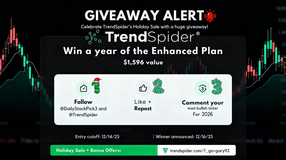 DailyStockPick3's tweet image. Celebrate TrendSpider’s Holiday Sale with a huge giveaway!
💰 Prize:
TrendSpider Enhanced Plan ($1,596 value)
To enter:
1⃣ Follow me and @TrendSpider
2⃣ Like + Repost
3⃣ Comment your most bullish ticker for 2026
Entry cutoff: 12/14/25
Winner announced: 12/16/25
🎁 Holiday Sale +…