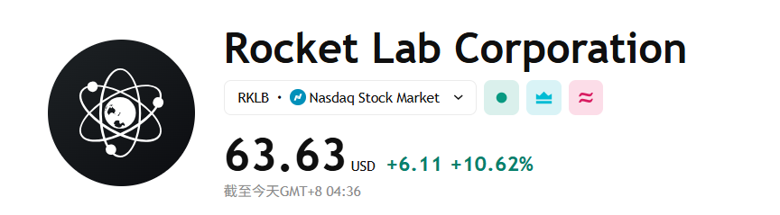sofroy33's tweet image. 🔥 SpaceX Valuation Explodes  Is $RKLB Next?
$RKLB up 10% intraday as SpaceX commands a 65× revenue multiple.
If the whole sector gets repriced, Rocket Lab still looks cheap.