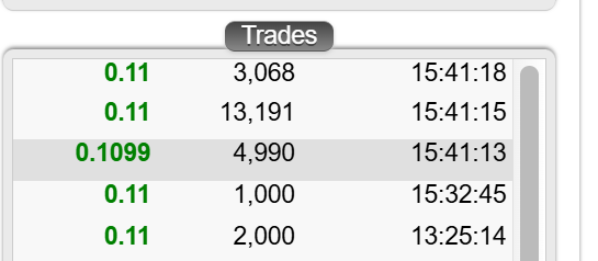 Hits starting to come back now, still a huge discount to a couple of weeks ago $CBLO $DOG $BTC