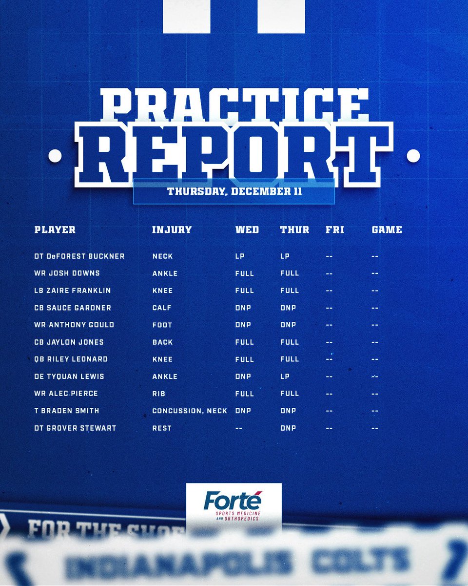 thursday’s practice report for #INDvsSEA.