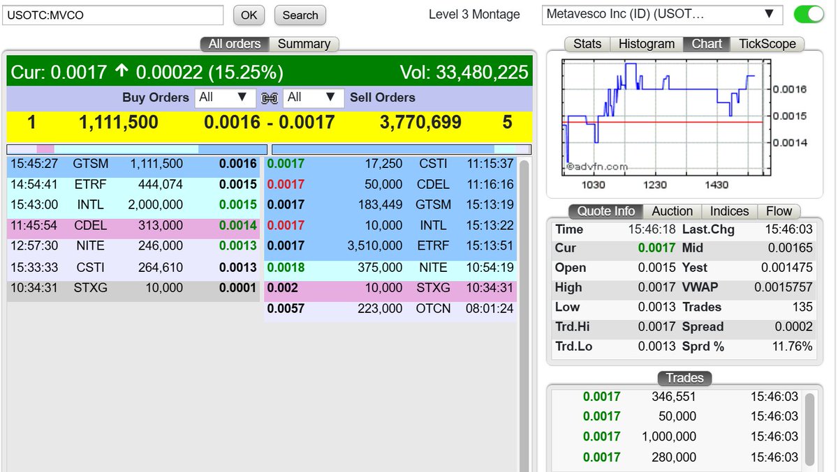 17s going now $MVCO 🔥🔥🔥