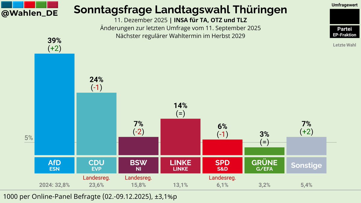 Stefan Möller tweet media