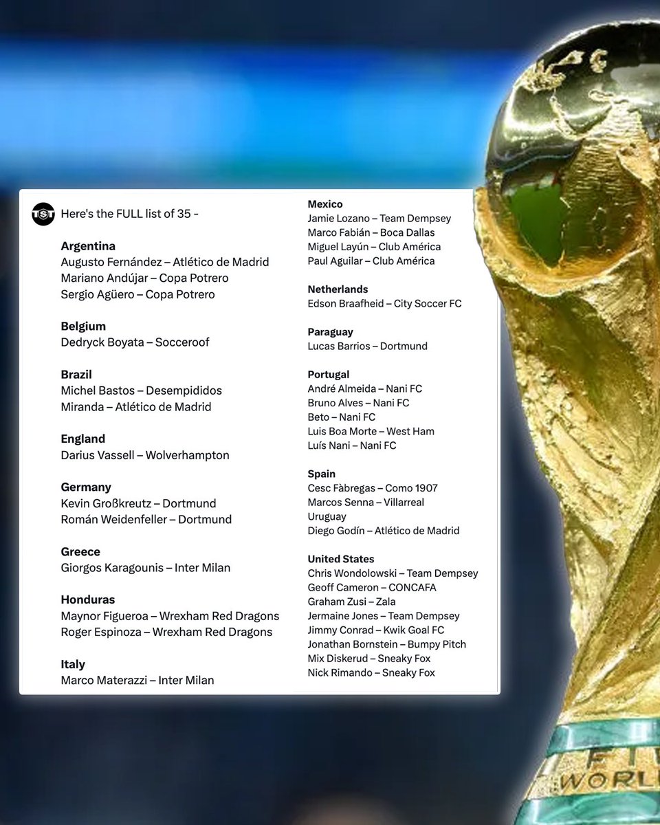 TST7v7's tweet image. 35 TST Men’s Players have played in a World Cup 🏆