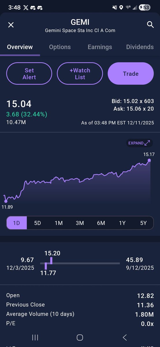 $GEMI got their license for prediction markets today. $MVCO will be applying soon.