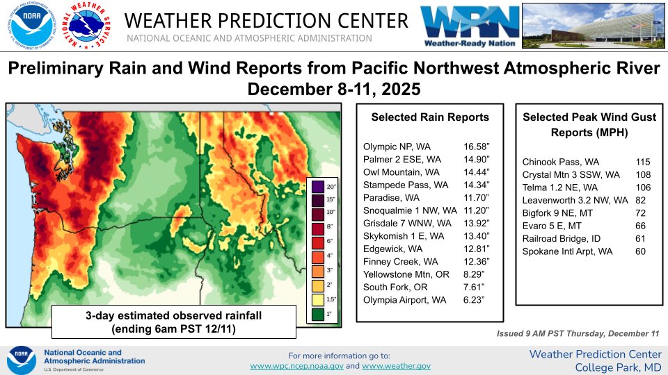 Preliminary rain and wind reports from the ongoing atmospheric river event in the Pacific Northwest. This summary will be updated as new data arrives.