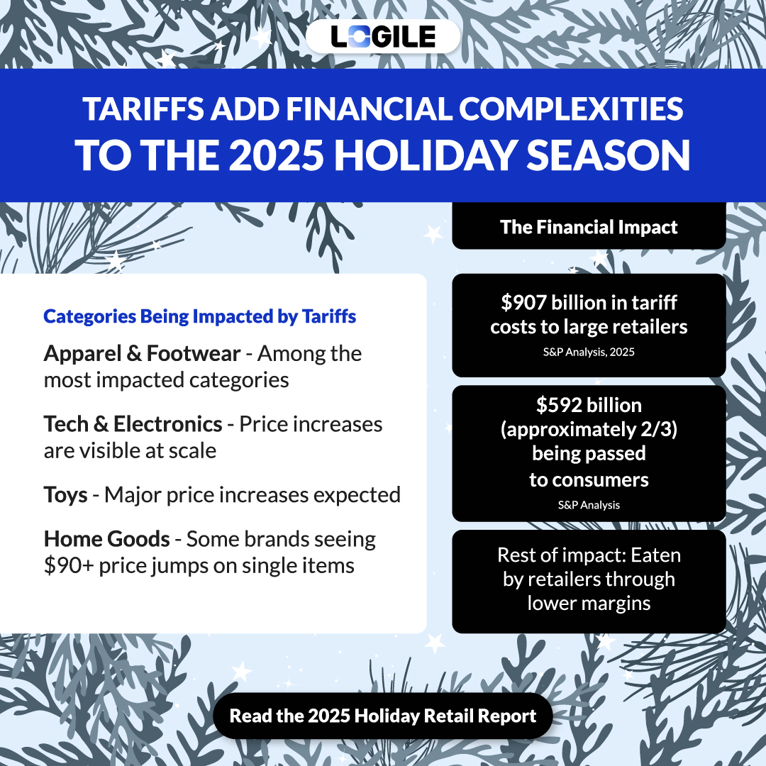 🎁 ❄️ ⛄ This holiday season, tariffs and economic pressures are creating a double squeeze: retailers face higher costs while consumers focus on smarter shopping. 

Read the full 2025 Holiday Report: bit.ly/4iBFd2R
