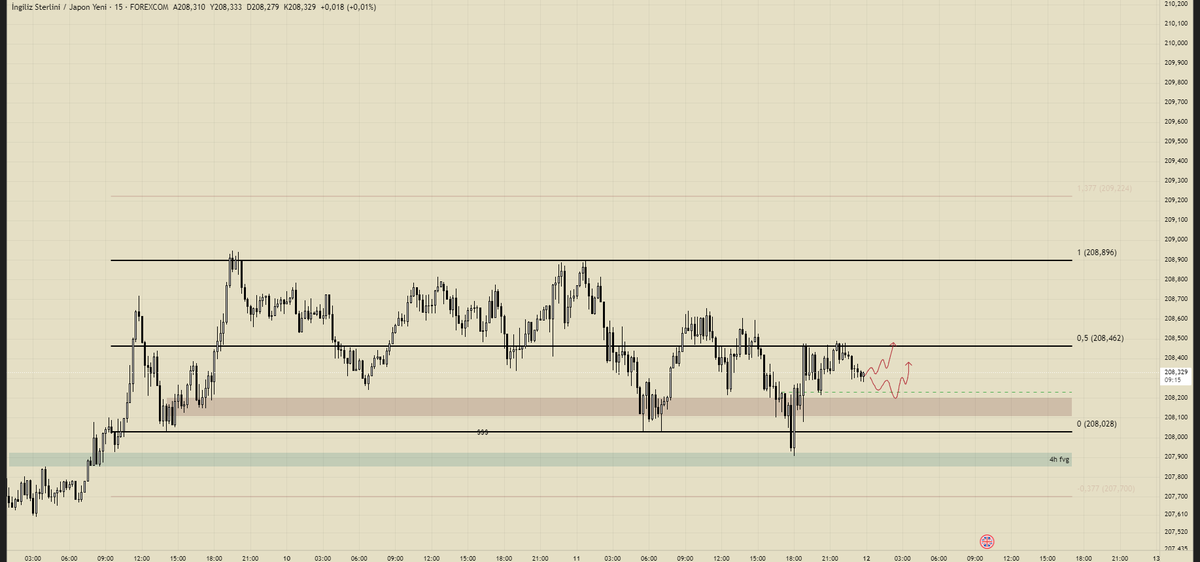 tradergangsta's tweet photo. $GBPJPY | https://t.co/0thZW2BLla