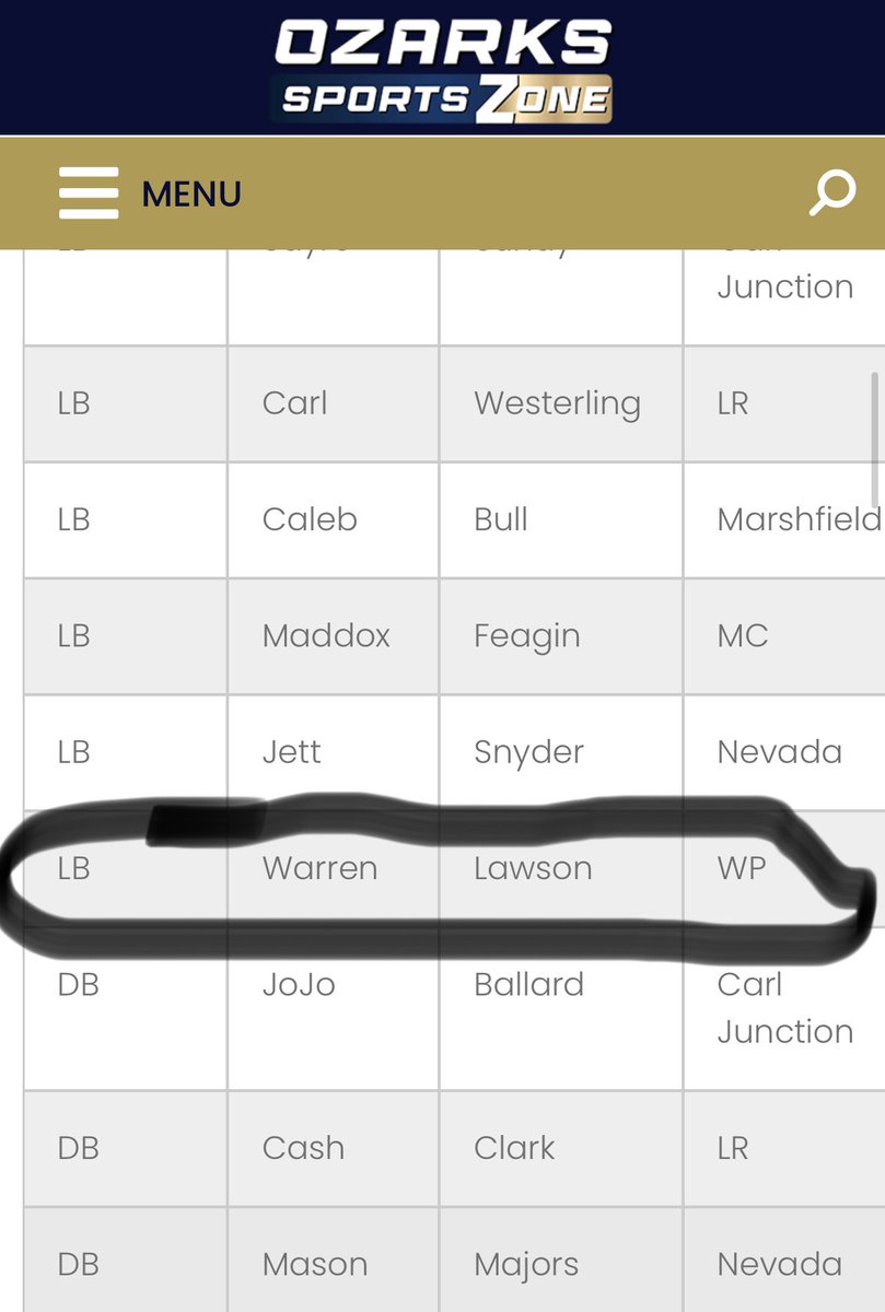 Warren4Lawson's tweet photo. Blessed to be chosen unanimously as 1st team SWMFCA all region! Congrats to my teammates as well! @emiller6792 @JacksonLT0 @Jacobmoore12_  @JaxonHunter10 @JPRockMO @Jaelon_Acklin @OzarkMntConf 

https://t.co/gLKk4XjOX6 https://t.co/l3m2j7H7Nt