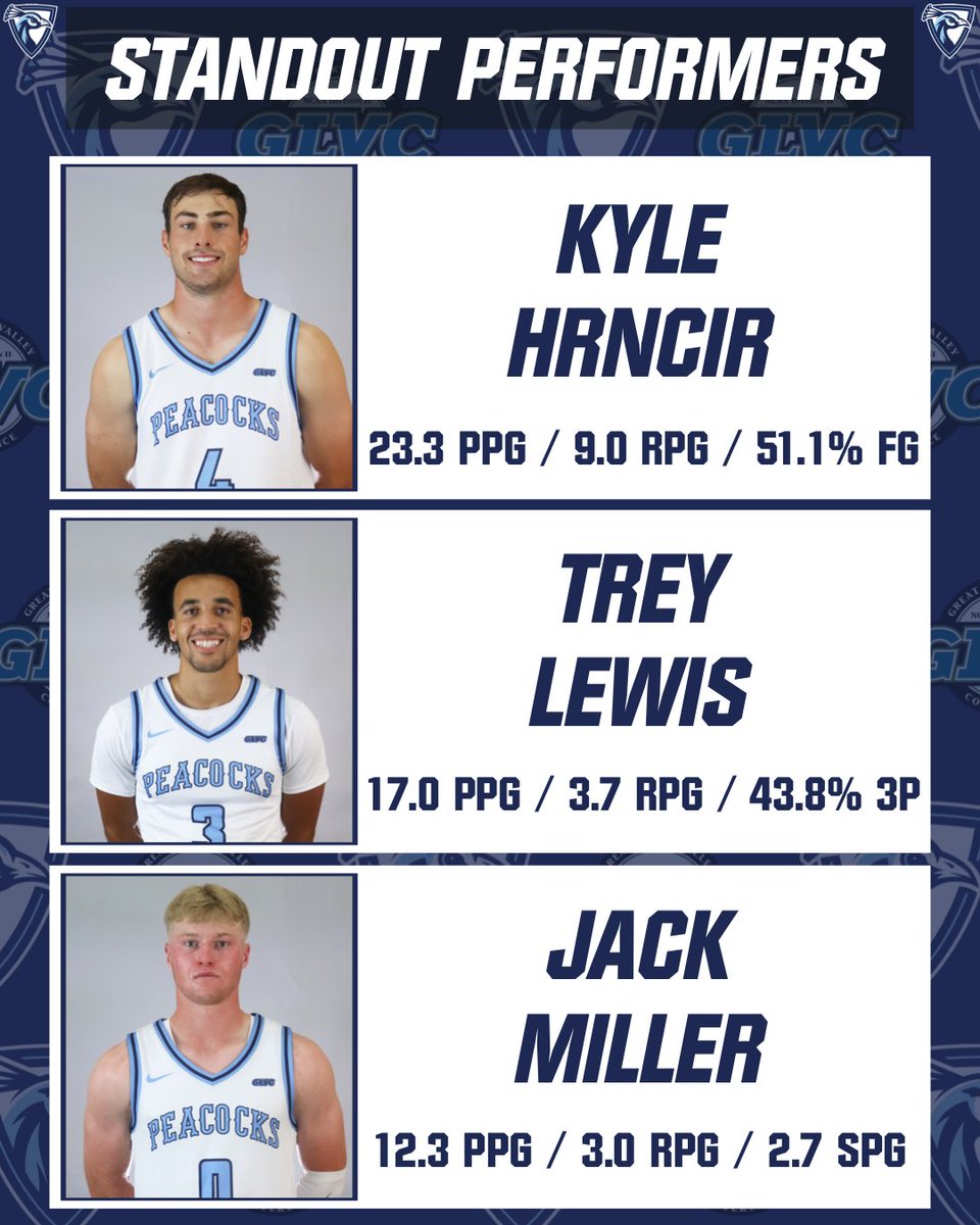 UIUPeacocks's tweet image. 🏀: A look at the numbers fueling our men’s and women’s undefeated starts in GLVC play!

#FeathersUp | #CreateYourLegacy | #GLVCmbb | #GLVCwbb