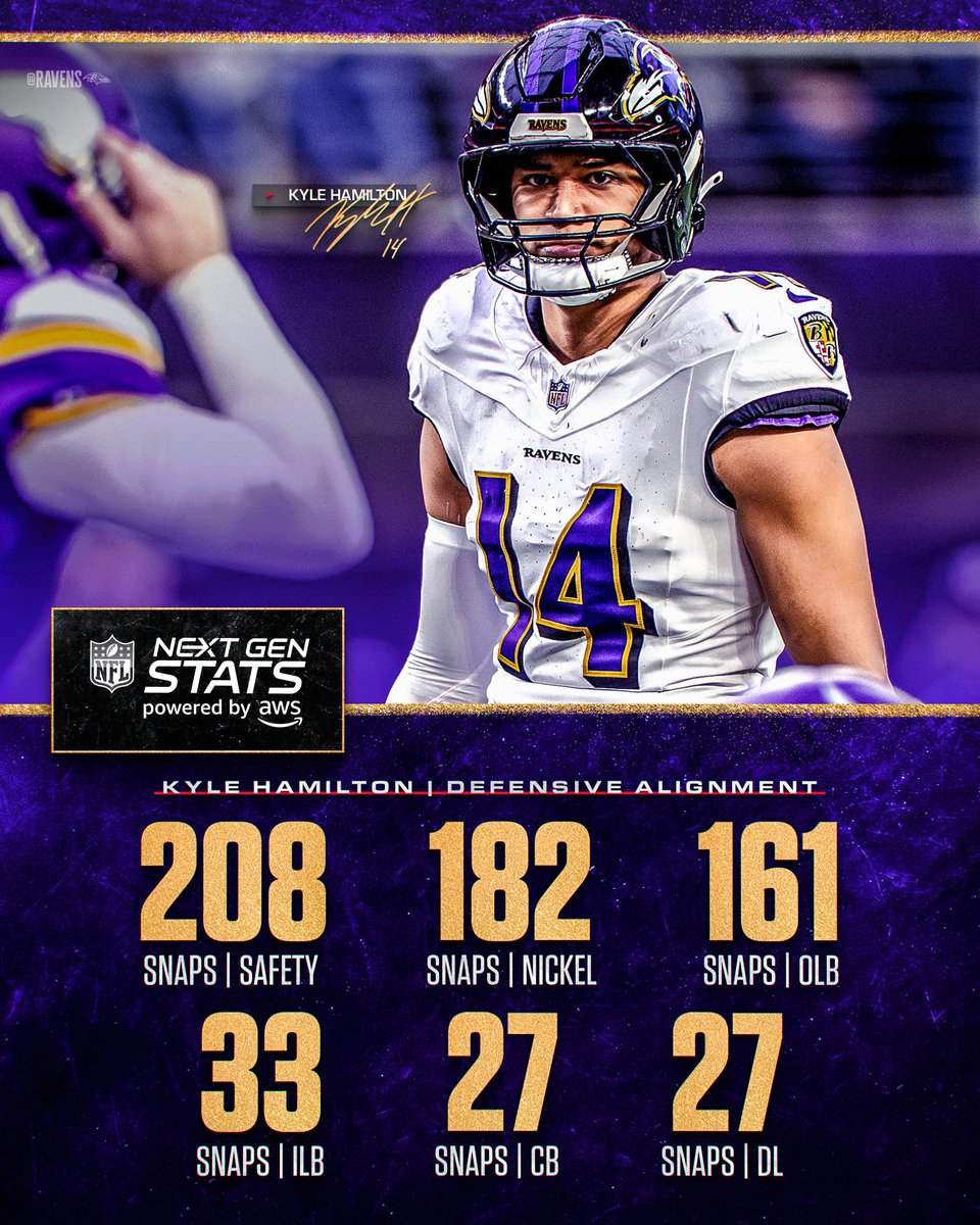 Ravens's tweet image. THE  Swiss Army knife  

@kyledhamilton_ #ProBowlVote 
#NextGenStats powered by @awscloud