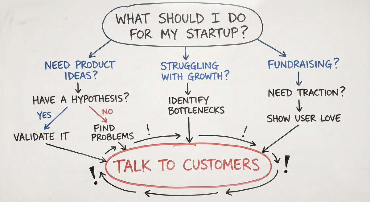 hnshah's tweet image. TALK TO CUSTOMERS