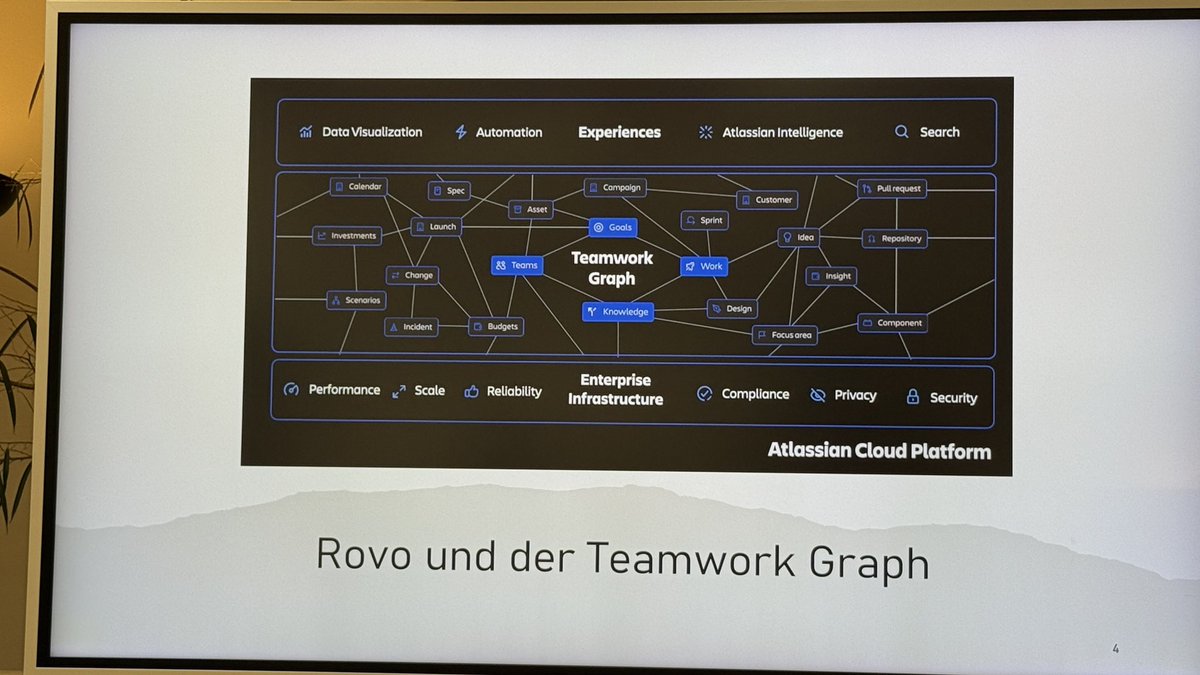 Atlassian Community Rhein-Main #ACE_RM tweet media