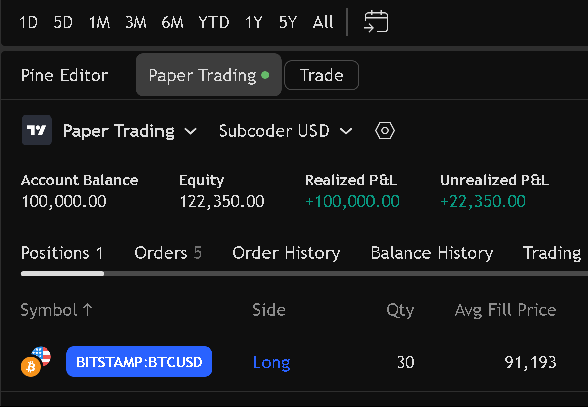 Paper trading on Trading View is fun!  I had no idea this existed until today lol!