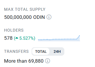 it's the small wins compounded over long periods of time that will win.

thank you to all the new believers.