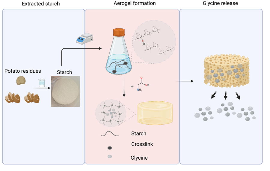 BioResources tweet media