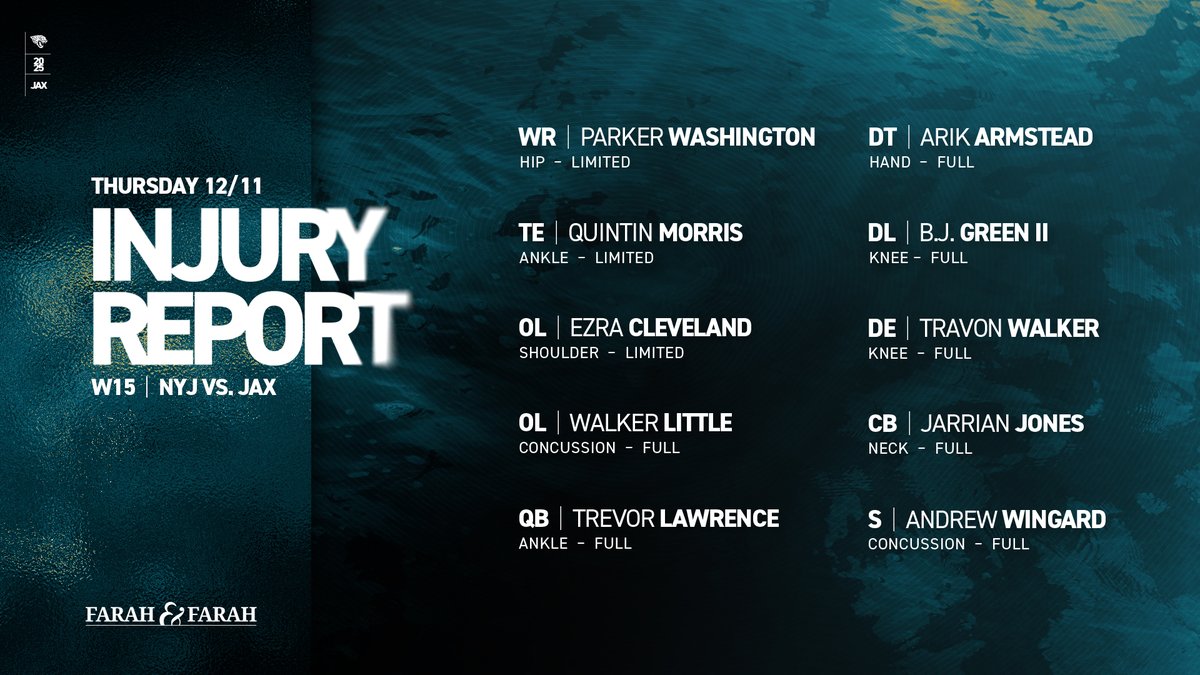Thursday Injury Report 