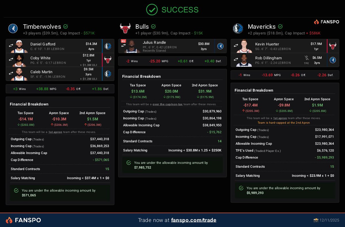 revamped rain tweet media