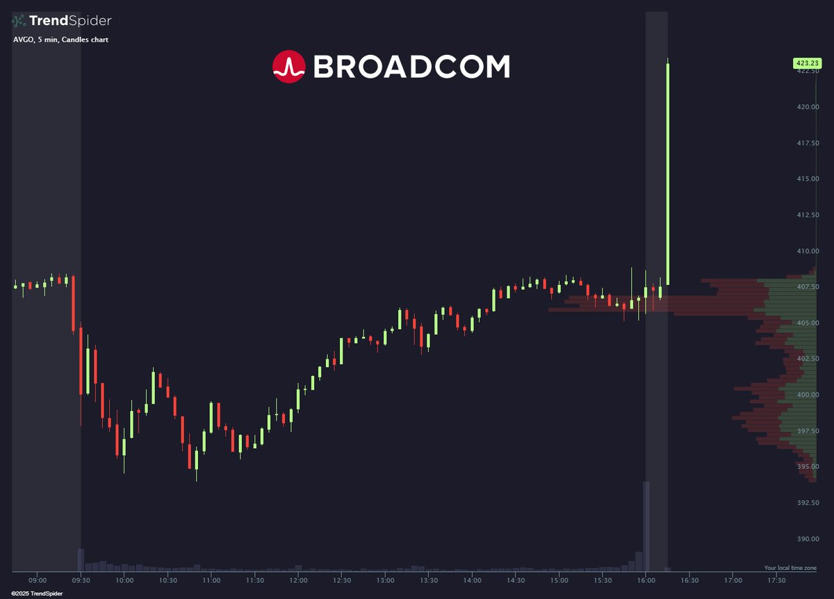 TrendSpider tweet media