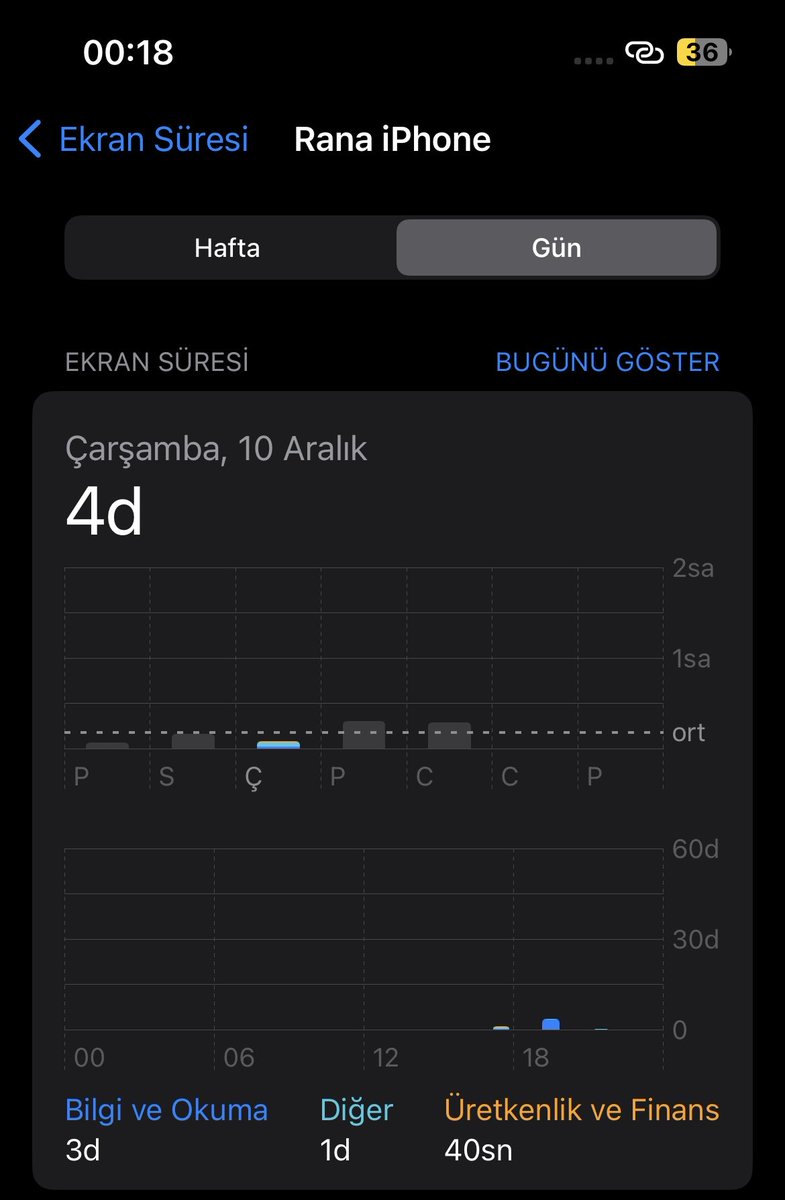 RanaBeyazz's tweet photo. Bu ben değilim kiiiii https://t.co/q4oKPRmXrs
