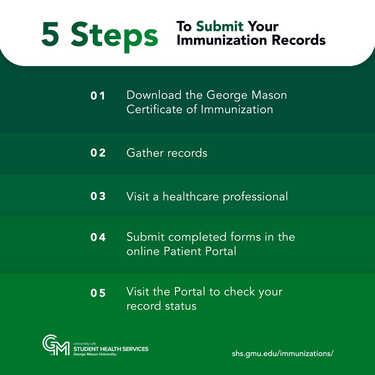 New spring 2026 George Mason students - follow 5 steps to get your immunization requirements submitted by the 1/15/26 deadline. Details shs.gmu.edu/immunizations.