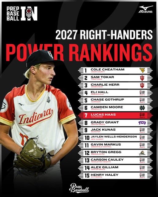 MunsterBaseball's tweet image. Junior Jack Kunas and sophomore Donovan Craig getting some well-deserved recognition. Two outstanding men who just get it! A pleasure to coach! Sky is the limit!
ROLL STANGS!!!⚾️⚾️⚾️⚾️