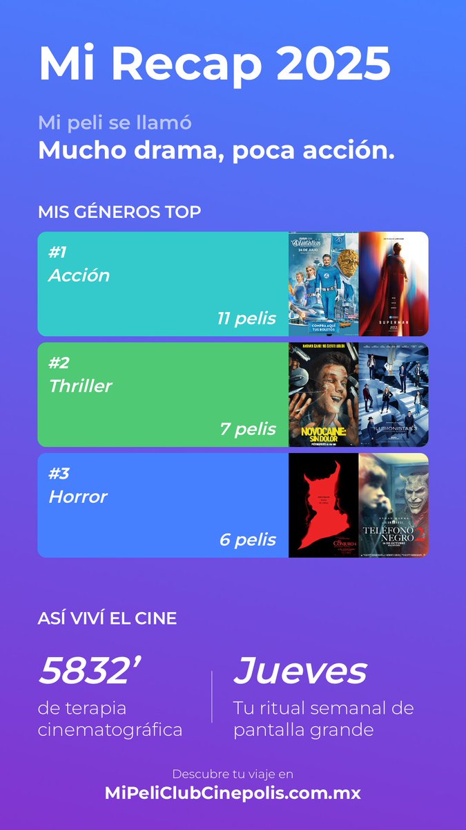 Mi recap 2025 con <a href="/Cinepolis/">Cinépolis</a> 🎞️
