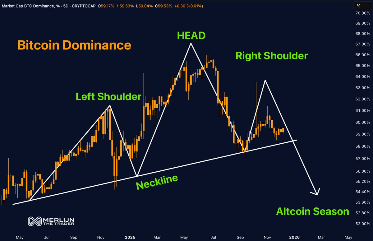 MerlijnTrader tweet picture