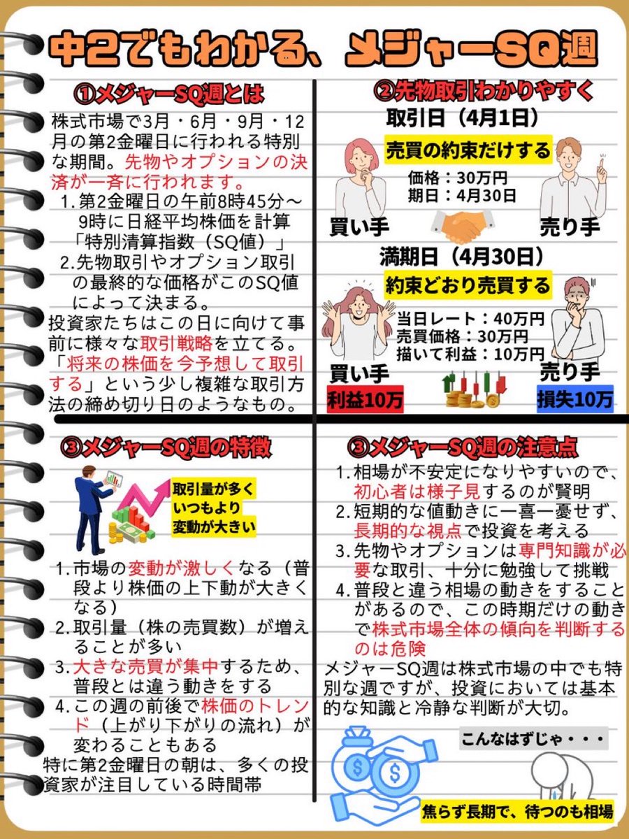 メジャーSQ。って何という人はこれ確認📝知らないで投資していくと。。😱