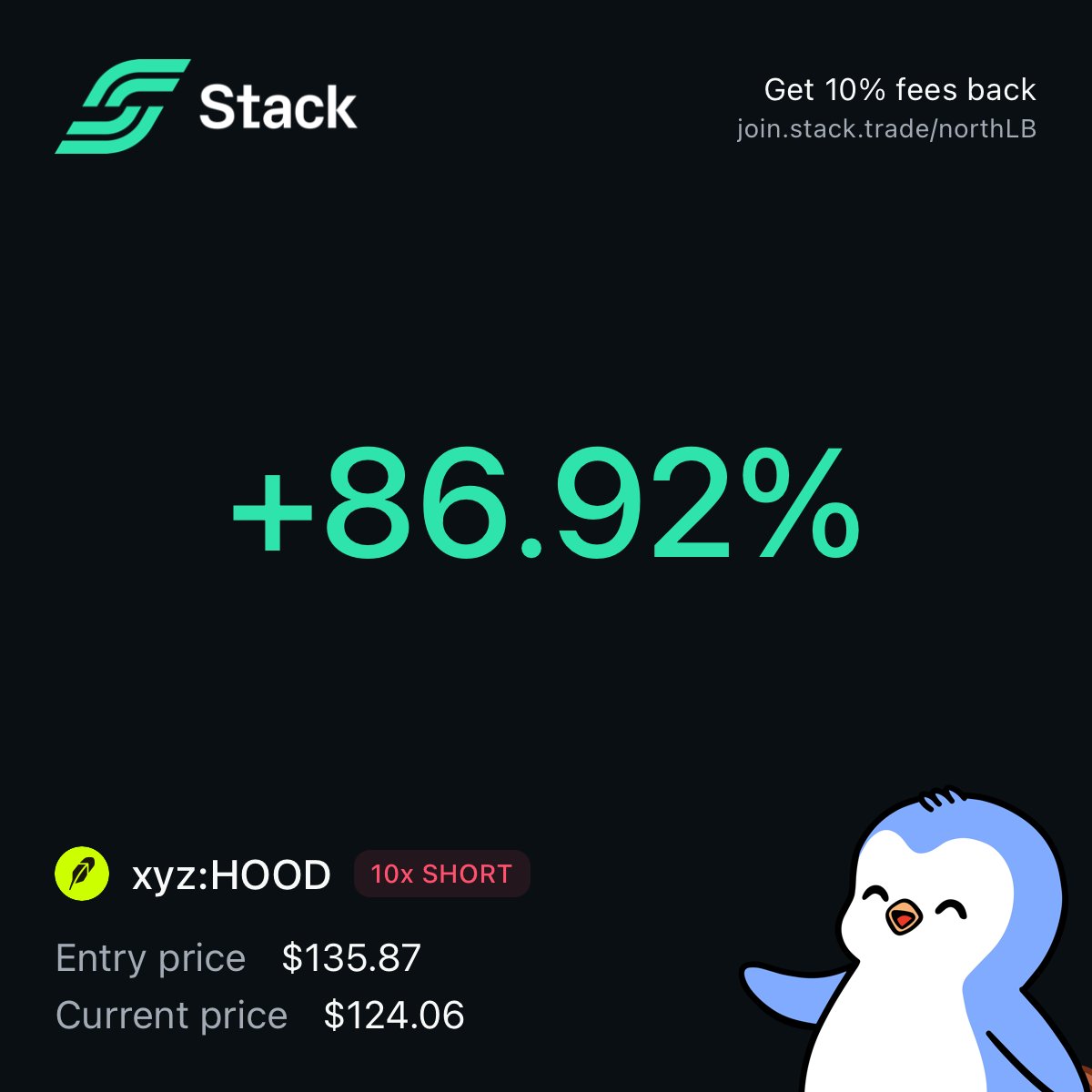 stacktrade's tweet image. +86.92% on $HOOD feat. @pudgypenguins