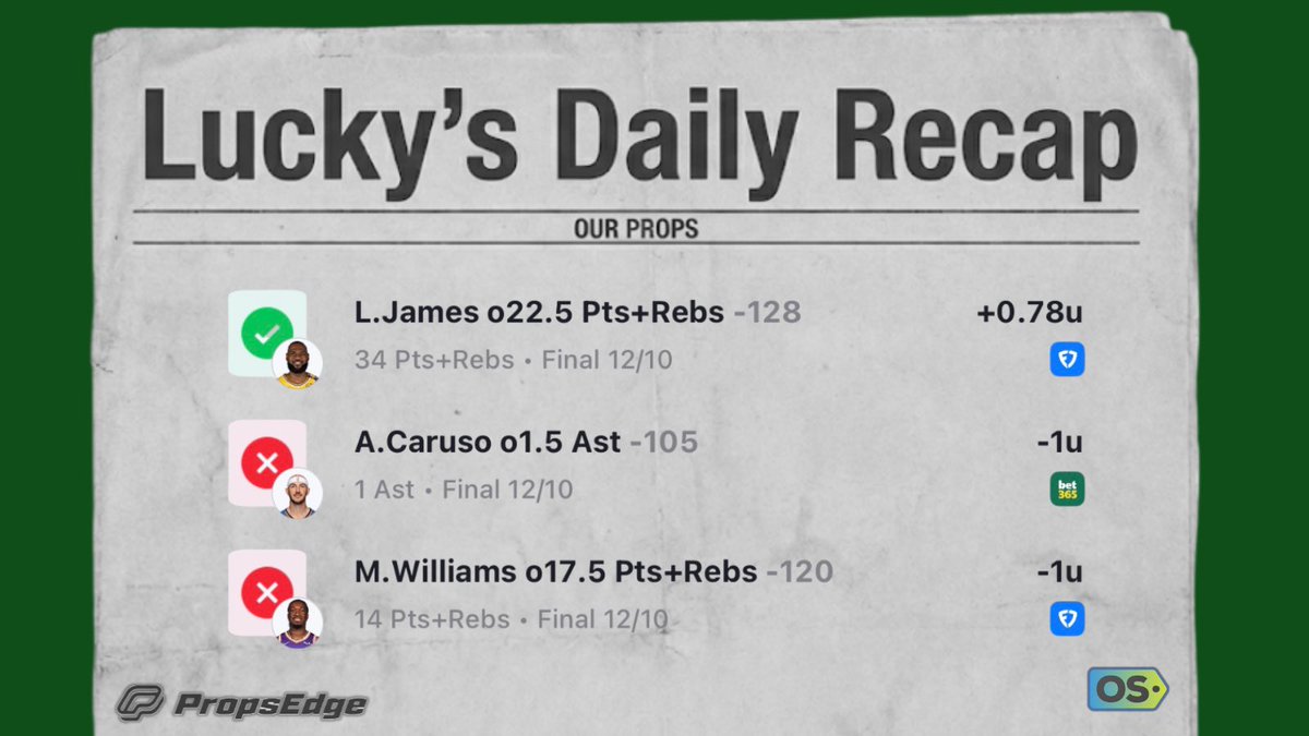 The Suns-Thunder game was brutal to watch. Hopefully there's better action tonight, especially with some football mixed in.