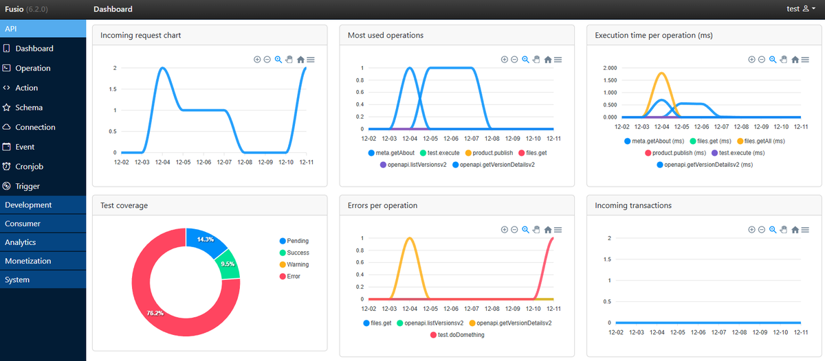 FusioAPI's tweet photo. For our next release we are currently migrating the backend app and all dependencies from Angular 18 to 20 using standalone components, new syntax and signals. Most work is already done, you can follow the process at s. https://t.co/hwJOSfg0W6 https://t.co/hko1YbN6Ys