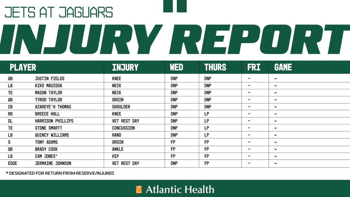 Thursday's injury report for #NYJvsJAX 