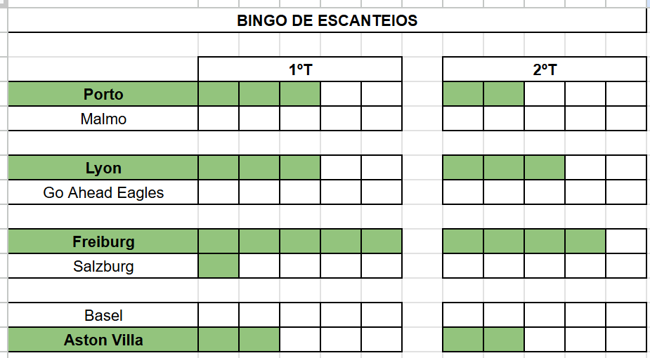 Pedro | Apostas e Palpites tweet media