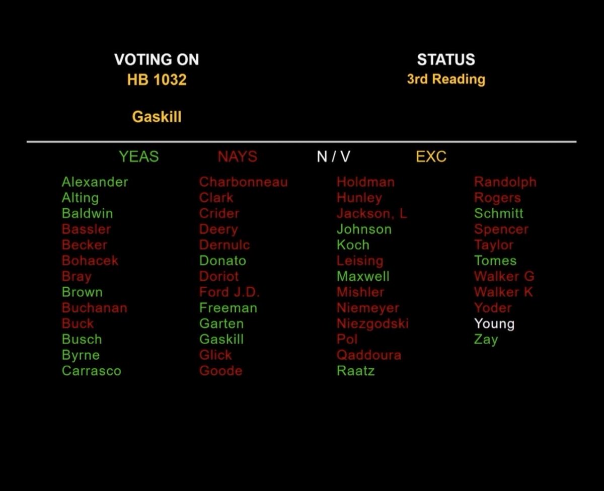 Redistricting fails! Significantly.